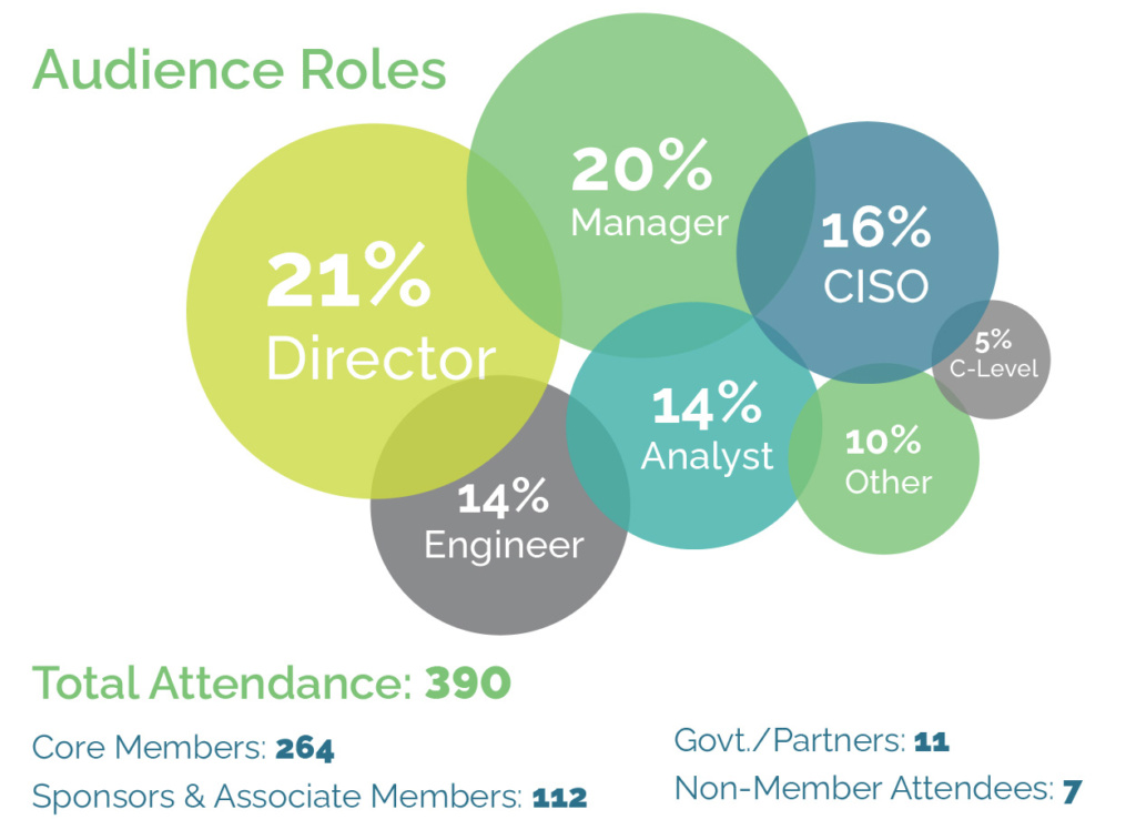 2024 Audience Roles chart